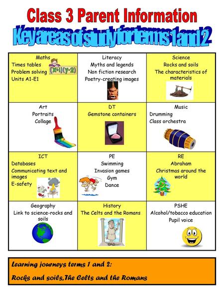 Class 3 Parent Information Key areas of study for terms 1 and 2