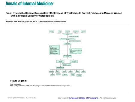 From: Systematic Review: Comparative Effectiveness of Treatments to Prevent Fractures in Men and Women with Low Bone Density or Osteoporosis Ann Intern.