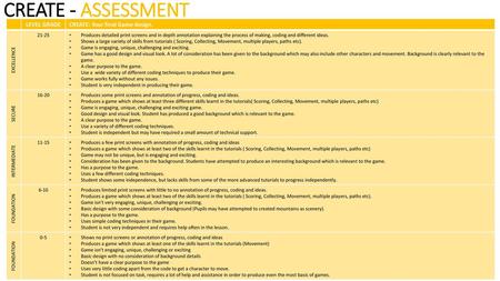 CREATE - ASSESSMENT LEVEL GRADE CREATE: Your final Game design.