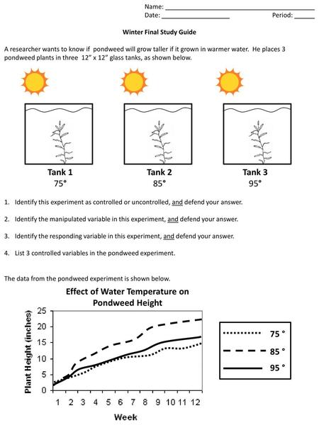 Tank 1 Tank 2 Tank 3 Effect of Water Temperature on Pondweed Height