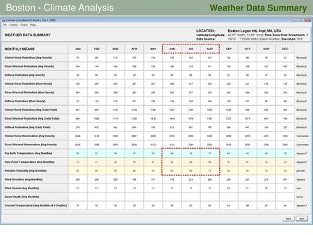 Weather Data Summary.