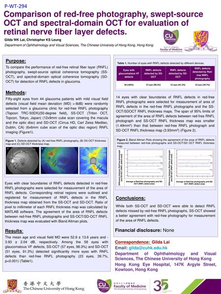 P-WT-294 Comparison of red-free photography, swept-source OCT and spectral-domain OCT for evaluation of retinal nerve fiber layer defects. Gilda WK Lai,