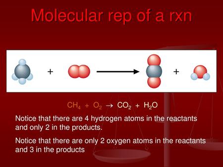 Molecular rep of a rxn CH4 + O2  CO2 + H2O