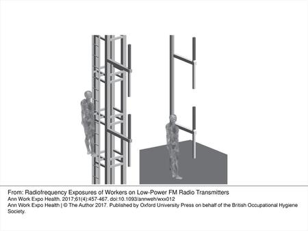 Figure 1. Left: model of the steel lattice mast with FM dipoles located close to the ladder (first two configurations). Right: model of the steel pole.