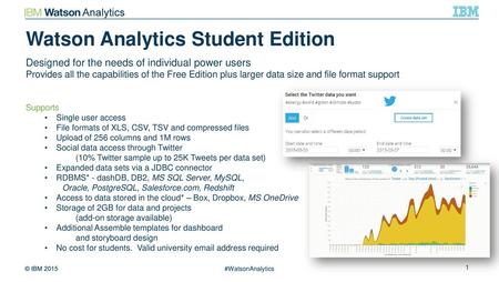 Watson Analytics Student Edition