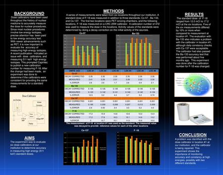 METHODS A series of measurements were taken from six locations throughout our institution. A standard dose of F-18 was measured in addition to three standards;