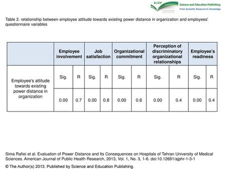 Perception of discriminatory organizational relationships