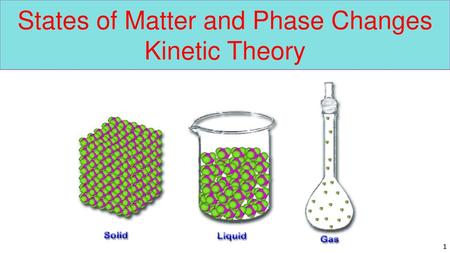 States of Matter and Phase Changes