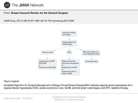 Copyright © 2013 American Medical Association. All rights reserved.