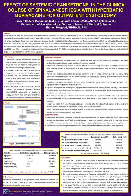 EFFECT OF SYSTEMIC GRANISETRONE IN THE CLINICAL COURSE OF SPINAL ANESTHESIA WITH HYPERBARIC BUPIVACAINE FOR OUTPATIENT CYSTOSCOPY Sussan Soltani Mohammadi,M.D.