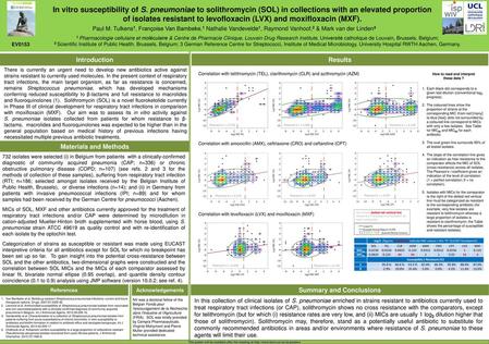 In vitro susceptibility of S