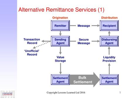 Alternative Remittance Services (1)