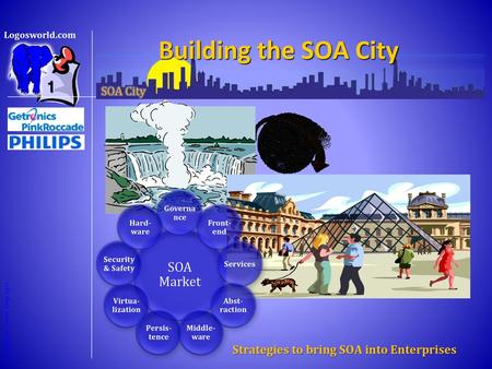 Building the SOA City SOA Market