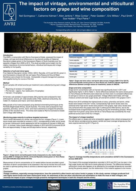 The impact of vintage, environmental and viticultural factors on grape and wine composition Neil Scrimgeour 1, Catherine Kidman 2, Allen Jenkins 2, Wies.