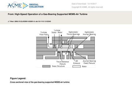 From: High-Speed Operation of a Gas-Bearing Supported MEMS-Air Turbine