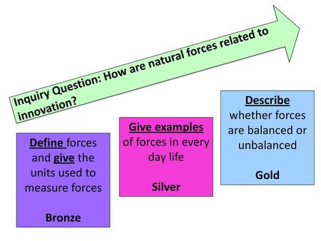 Inquiry Question: How are natural forces related to innovation?