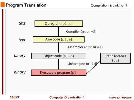 Executable program (p1)