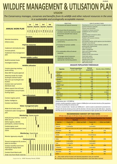 Anabeb WILDLIFE MANAGEMENT & UTILISATION PLAN VISION