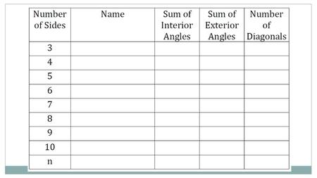 Unit 5: Quadrilaterals & Polygons