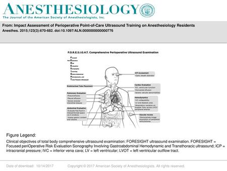 From: Impact Assessment of Perioperative Point-of-Care Ultrasound Training on Anesthesiology Residents Anesthes. 2015;123(3):670-682. doi:10.1097/ALN.0000000000000776.