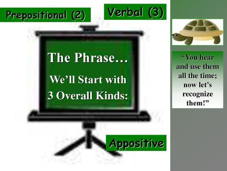 The Phrase… Verbal (3) We’ll Start with 3 Overall Kinds: Appositive