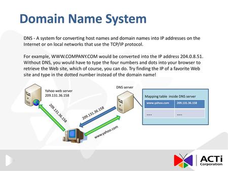 Domain Name System DNS - A system for converting host names and domain names into IP addresses on the Internet or on local networks that use the TCP/IP.