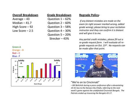 Overall Breakdown Average – 43 Median – 41.7 High Score – 92