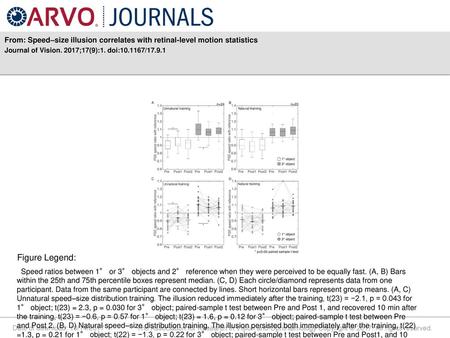 Journal of Vision. 2017;17(9):1. doi: /17.9.1 Figure Legend: