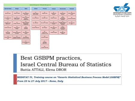 Best GSBPM practices, Israel Central Bureau of Statistics Battia ATTALI, Elena DROR MEDSTAT IV, Training course on “Generic Statistical Business Process.