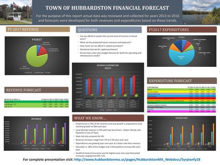 TOWN OF HUBBARDSTON FINANCIAL FORECAST