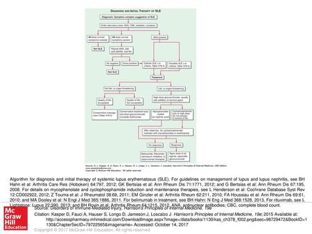 Algorithm for diagnosis and initial therapy of systemic lupus erythematosus (SLE). For guidelines on management of lupus and lupus nephritis, see BH Hahn.