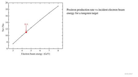 Positron production rate vs incident electron beam energy for a tungsten target 11.1 10.02.2017.