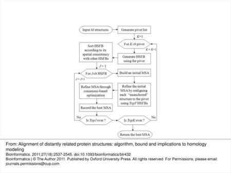 Fig. 1. The 3DCOMB algorithm overview.