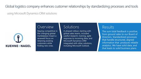 using Microsoft Dynamics CRM solutions