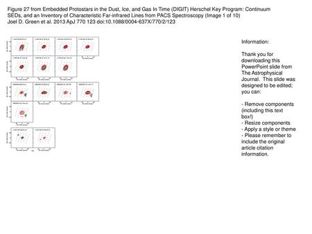 Figure 27 from Embedded Protostars in the Dust, Ice, and Gas In Time (DIGIT) Herschel Key Program: Continuum SEDs, and an Inventory of Characteristic Far-infrared.