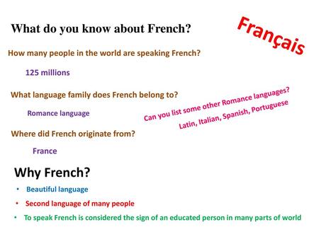 Français Why French? What do you know about French?