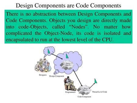 Design Components are Code Components