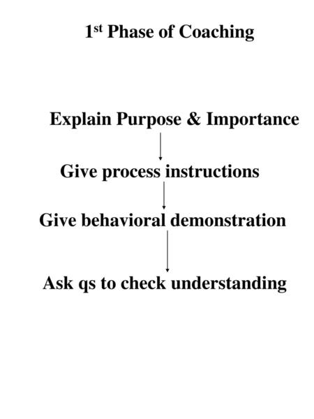 1st Phase of Coaching Explain Purpose & Importance