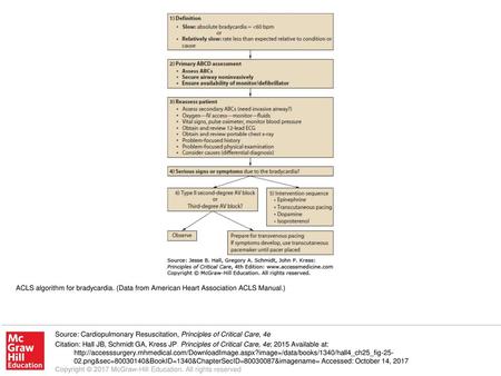 ACLS algorithm for bradycardia