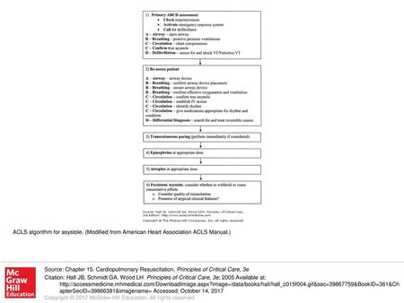 ACLS algorithm for asystole