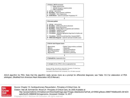 ACLS algorithm for PEA. Note that this algorithm really serves more as a prompt for differential diagnosis; see Table 15-3 for elaboration of PEA etiologies.