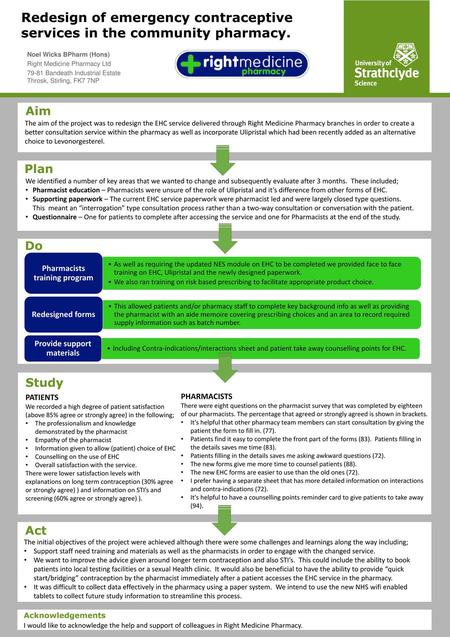 Pharmacists training program Provide support materials