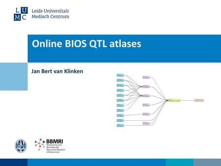 Online BIOS QTL atlases