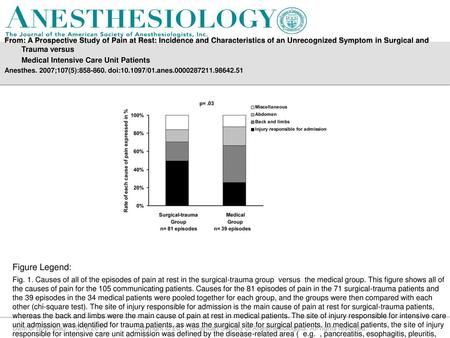 Figure Legend: Medical Intensive Care Unit Patients