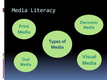 Media Literacy Visual Media Print Media Types of Media