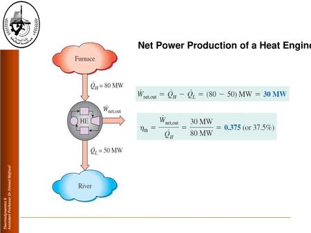 Net Power Production of a Heat Engine