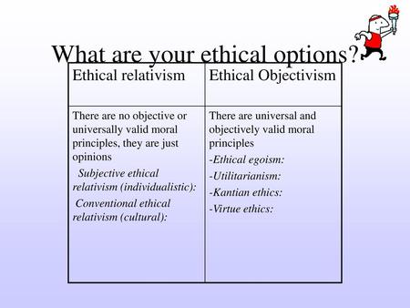 What are your ethical options?