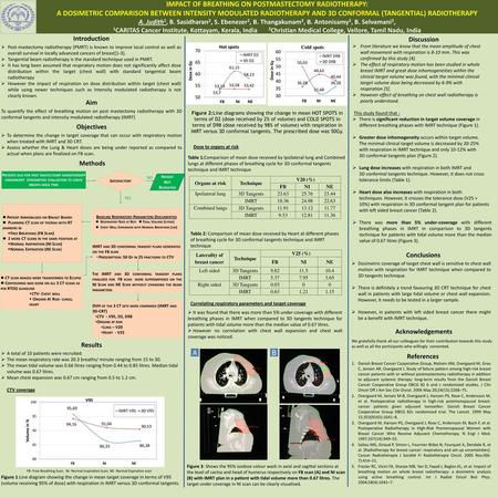 Baseline Respiratory Parameters Documented