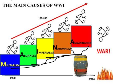 NATIONALISM IMPERIALISM ALLIANCES MILITARISM