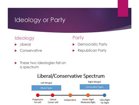 Ideology or Party Ideology Party Liberal Conservative